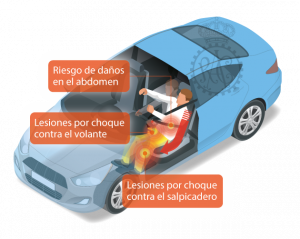 Efecto submarino coche