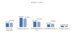 Intención compra coche