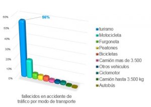 Seguridad vial entornos urbanos