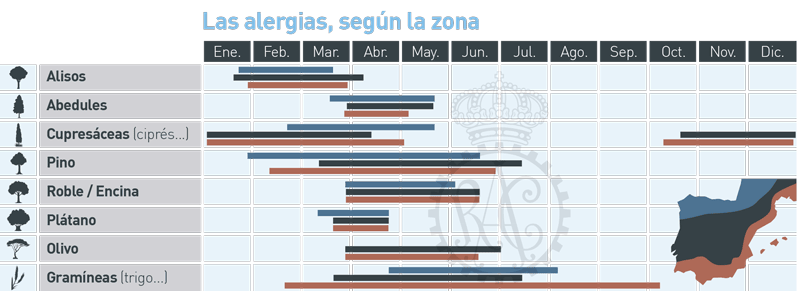 Calendario de alergias