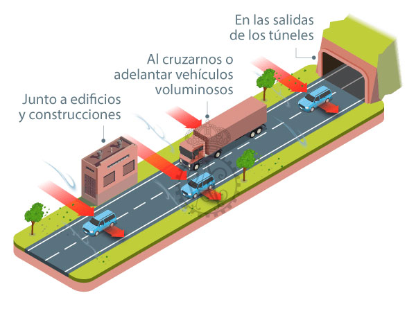 Conducir con viento