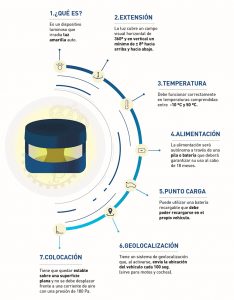 Baliza de emergencia infografía