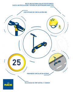 Infografía patinete