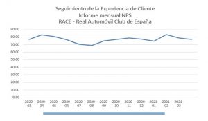 Informe mensual nps