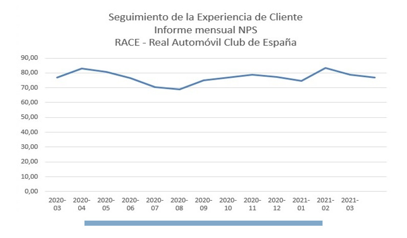 Informe mensual nps RACE