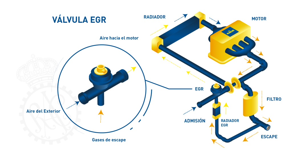 Cuáles son los fallos más comunes de la válvula EGR