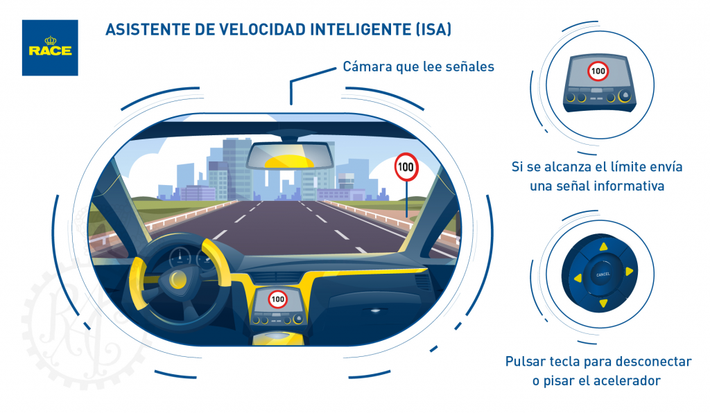 El sistema ISA. Asistente de Velocidad Inteligente