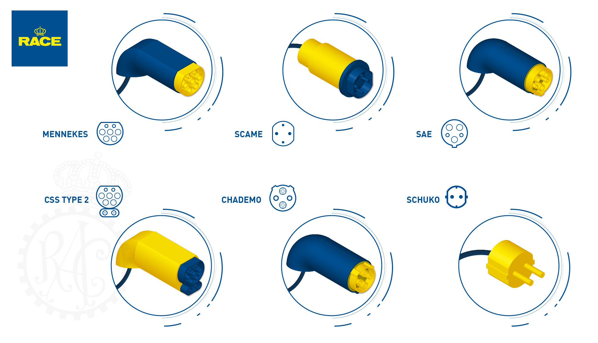 Tipos de conectores