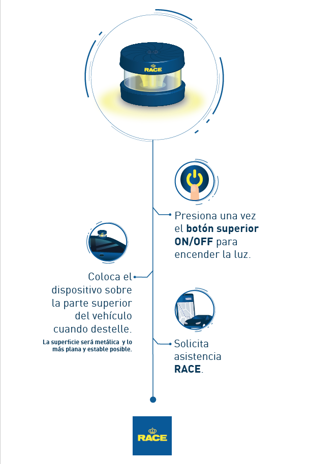 Como funciona una Luz de Emergencia