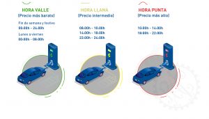 Infografía coste cargar coche eléctrico