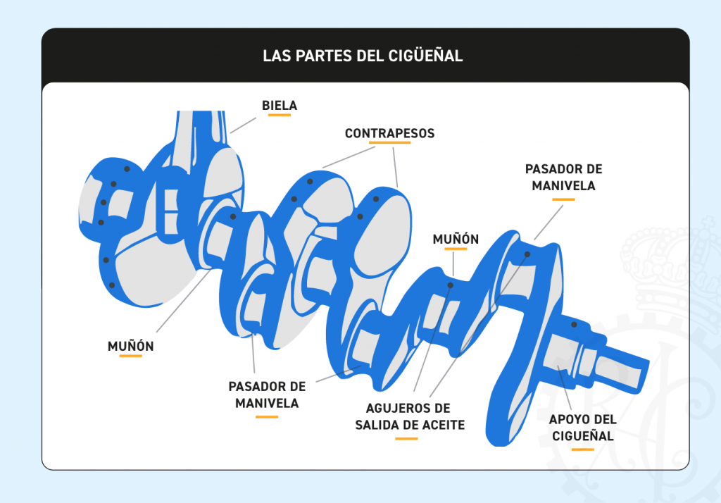cigüeñal del coche