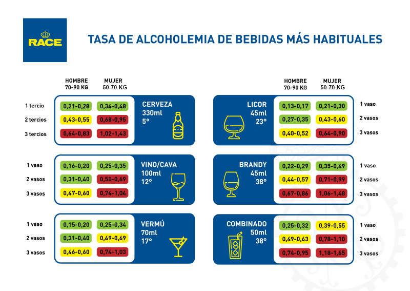 infografía alcohol