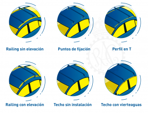 Infografía bacas de coche