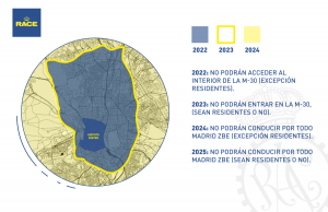 Infografía restricciones Madrid central