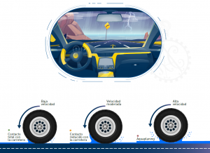 Aquaplanning infografía