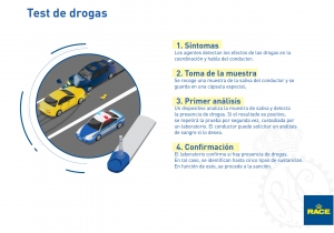 Test de drogas