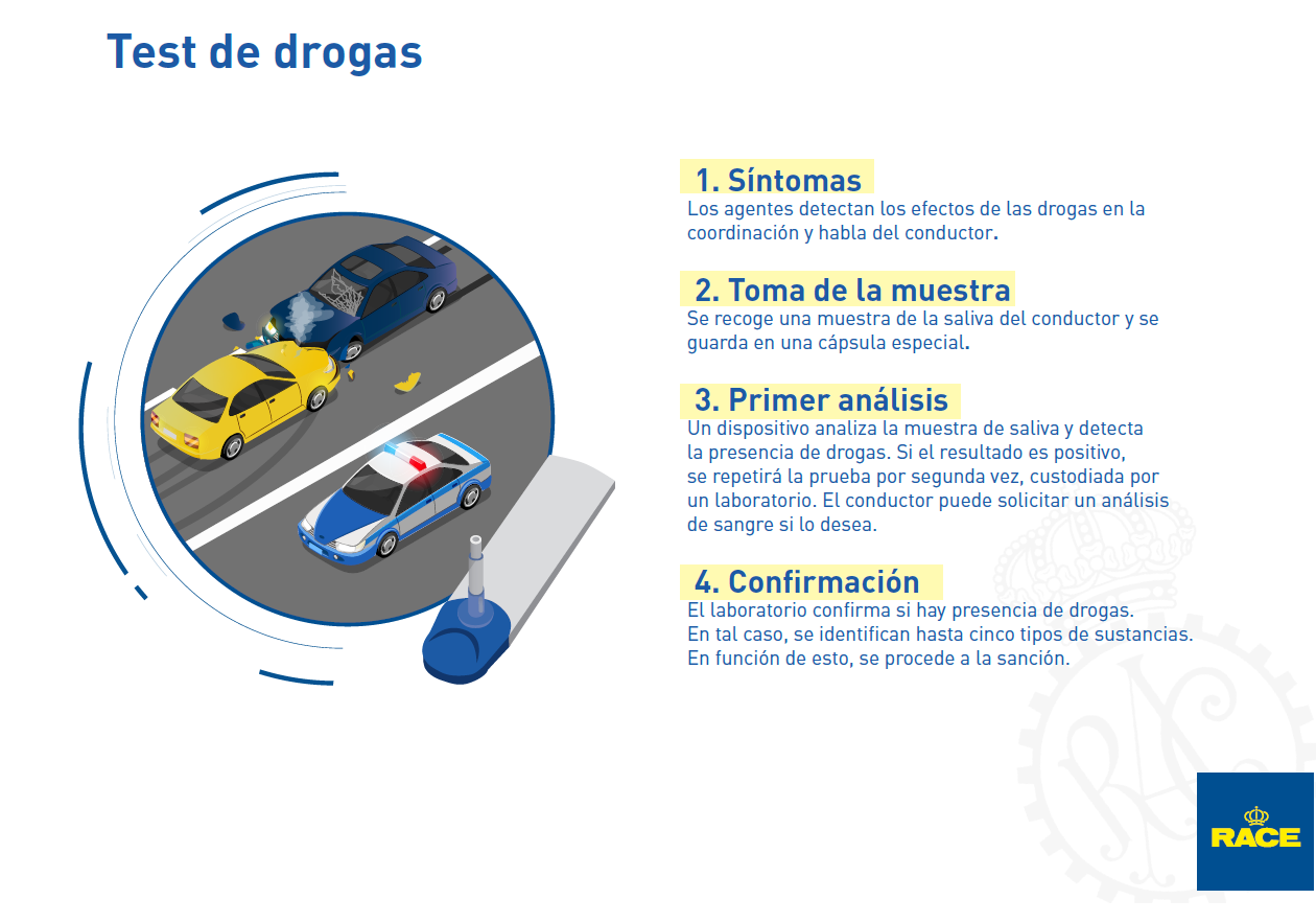 test de drogas