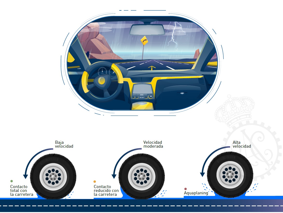 Aquaplaning infografía