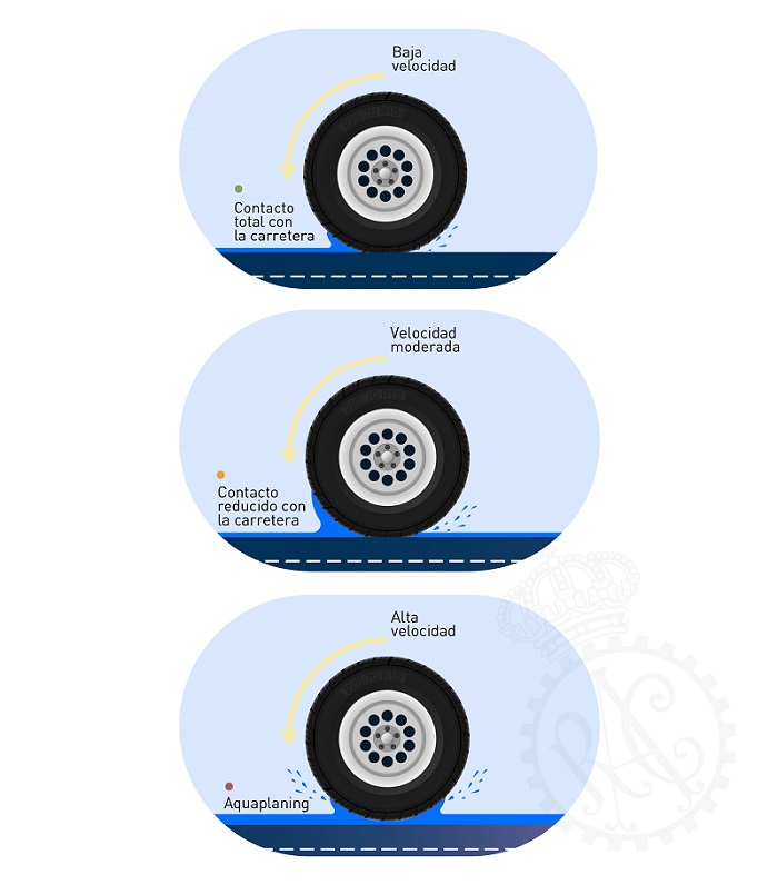 Aquaplaning infografía