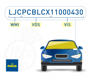 Bastidor del coche