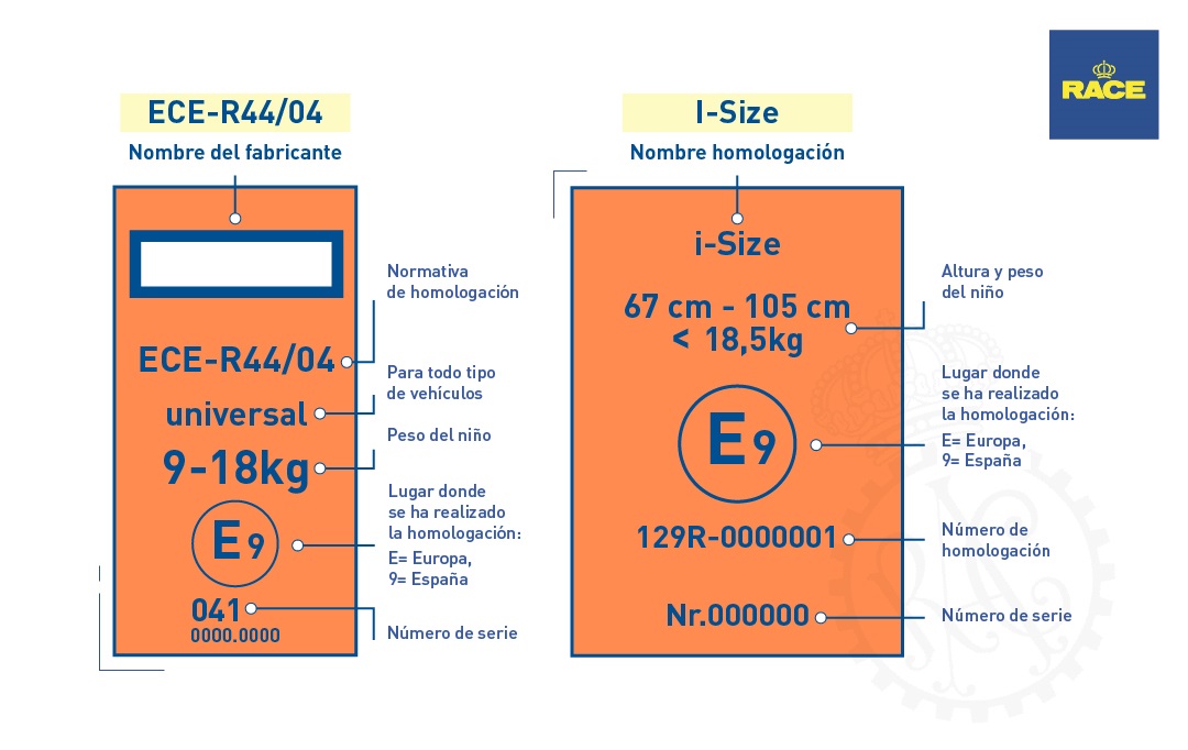 Etiqueta sillas infantiles