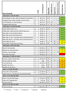 Tabla comparativa sillas infantiles Otoño 2021