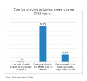 Factores subida precios relacionados con automoción