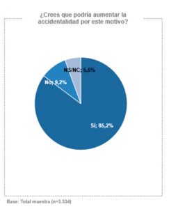 Encuesta subida precio uso de autovías