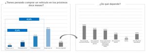 ¿Tienes pensado comprar coche en próximos 12 meses?