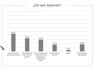 ¿Piensas comprar vehículo próximo año?