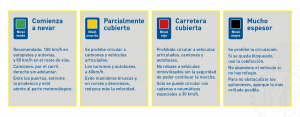 Infografía colores de la nieve