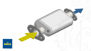 Infografía catalizador del coche