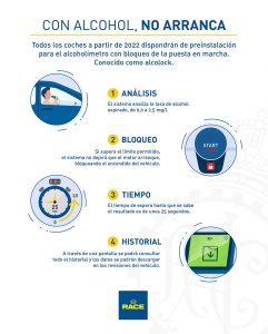 Infografía Alcolock bloqueo antiarranque