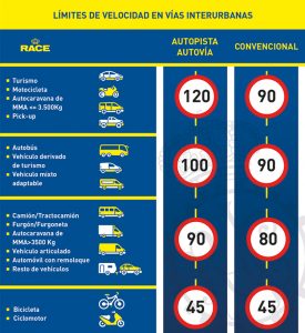 Límites de velocidad en vías interurbanas