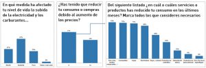 Observatorio impacto de la crisis energética en desplazamientos en coche