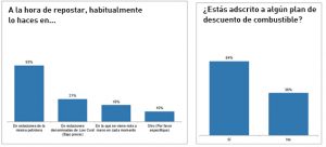 Observatorio impacto de la crisis energética en desplazamientos en coche