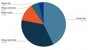 Gráfico RACE