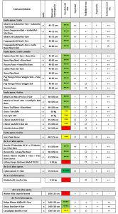 Tabla comparativa sillas infantiles mayo 2022