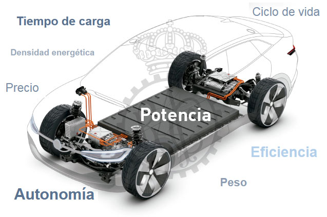 Cuánto cuesta cambiarle la batería a un coche eléctrico