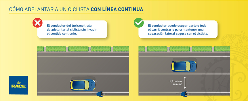 Adelantamiento a ciclistas con línea continua