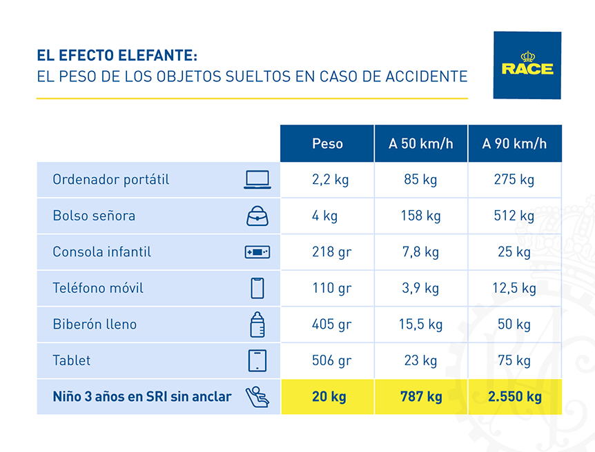 El riesgo que corres si llevas el coche muy cargado o con objetos mal  colocados este verano