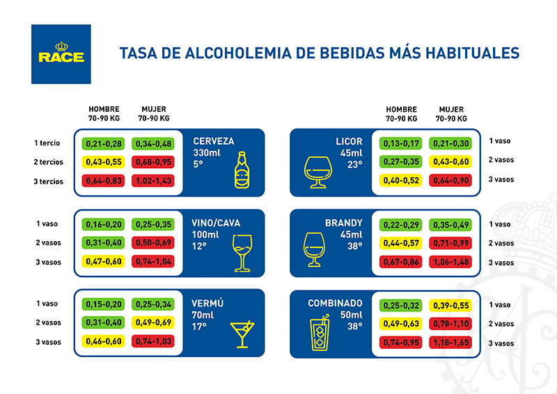 infografia alcohol el race