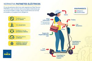 Normativa patinetes eléctricos
