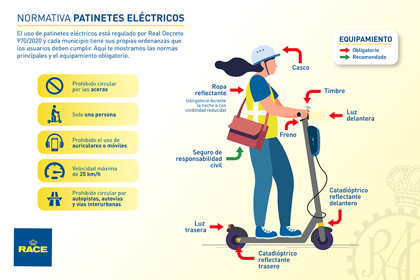 Las medidas que tienen que cumplir los patinetes eléctricos a partir de 2024