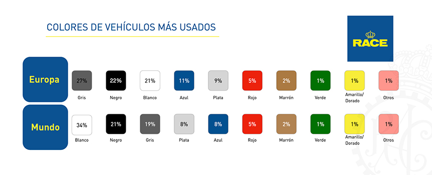 Colores coche más demandados