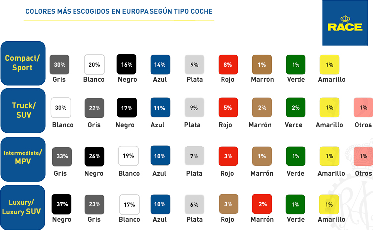 Colores coche más demandados EN eUROPA POR TIPO DE COCHE