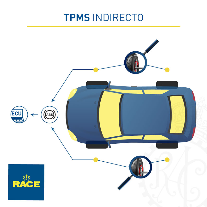 Coches nuevos: sensor de presión de neumáticos obligatorio