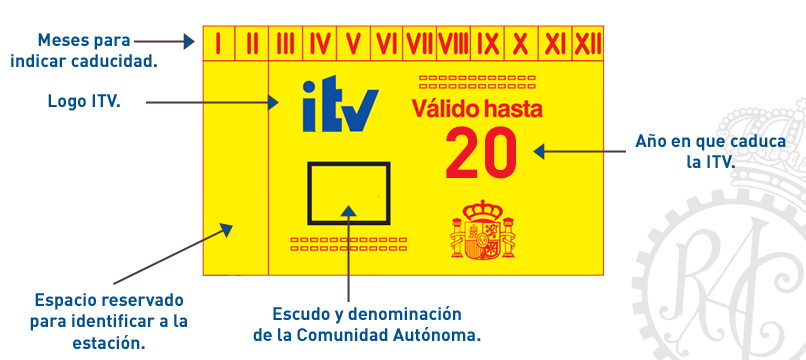 Etiqueta ITV