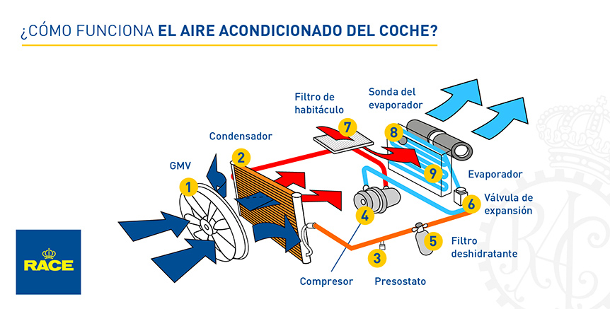 Cómo funciona un filtro de habitáculo?