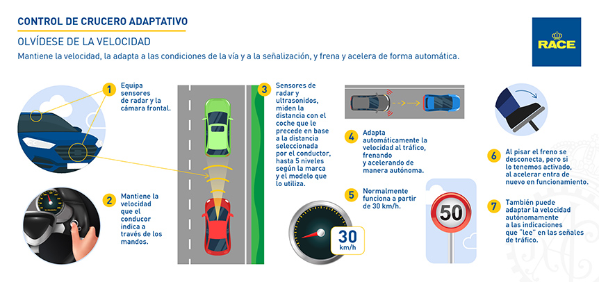 Control de crucero adaptativo